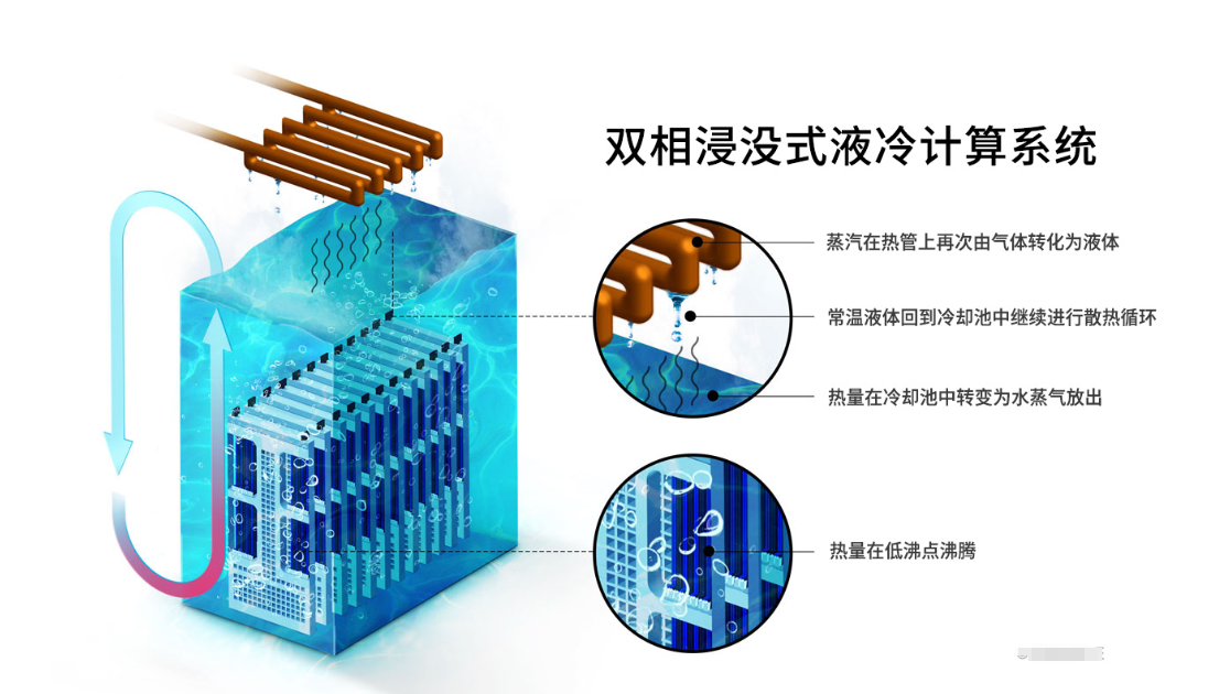 金宝慱亚洲体育CR-ES1碳氢合成油浸没式冷却液